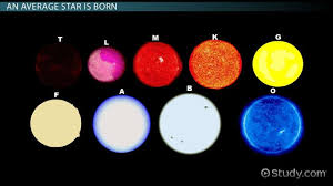 Average Star Definition Life Cycle