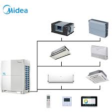 With the electronic thermostat and remote control you can easily adjust the temperature in your space for your desired comfort. China Midea 2020 Wholesale Prices Natural Floor Standing Dc Invertor Outdoor General Electric Split System Unit Room Air Conditioners Photos Pictures Made In China Com