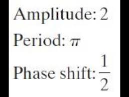 Amplitude 2 Period Pi Phase Shift 1