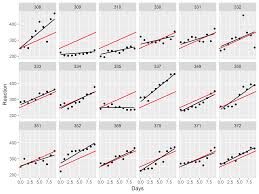 Almost every geom has either colour, fill, or both. R Graphics Introduction To Ggplot2 1