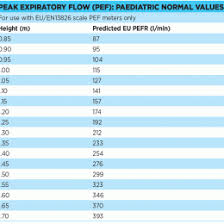 Peak Flow Meter Chart Child Smart Peak Flow Asthma Control