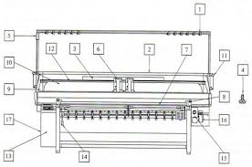 Parts Of Flat Bed Knitting Machine Textile Learner