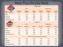 Dominos Pizza Size Chart Www Bedowntowndaytona Com