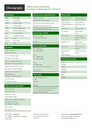 vba for excel cheat sheet by guslong