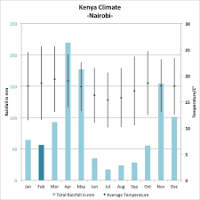 Weather And Climate Of Kenya