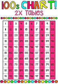 Hundreds 100s Chart Bonus Multiplication Patterns 2 12