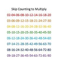 Skip Counting Chart Math Lessons Math Classroom Teaching
