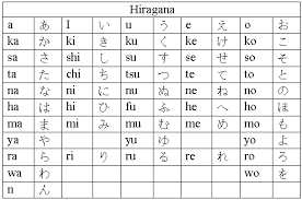 Test Yourself With A 10 Question Japanese Hiragana Quiz
