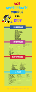 Age Appropriate Chores Free Printable Chore List