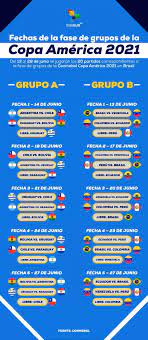 Each national team has to submit a final squad of 23 players, 3 of whom must be. Copa America 2021 Cuales Son Las Fechas De La Fase De Grupos Multimedia Telesur