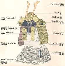 Armor Partial Name Chart Japanese Mataro Doll