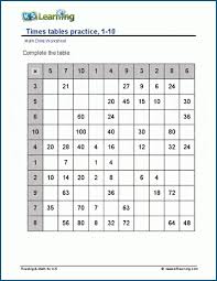 multiplication tables 1 10 with hints