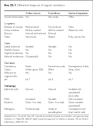 22 candidiasis and hiv