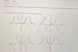 Answered Function F X Tan X Point A