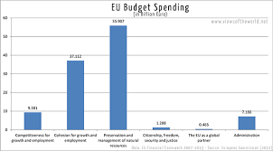 Visualising The Eu Budget Views Of The World