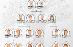 Family Tree Style Flow Chart Flowchart Samples Genealogy Diagram