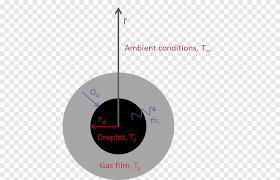 Heat Equation Png Images Pngegg
