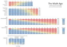 The Math Age Extended Statistical Tool Archive The 9th Age