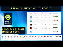 french ligue 1 match results table