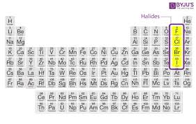 halides metal halides uses of