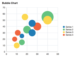 Visualize Data Using Chart Js Library Tutorial Dev