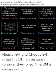 Alignment Chart For A Dms Reaction When Faced With