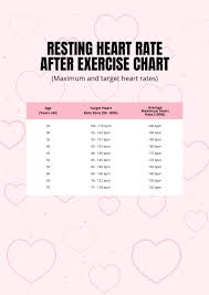 free exercise heart rate chart by age