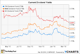 Forget General Electric Company Here Are 2 Better Dividend