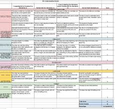 Third Grade Common Core Writing Rubrics for Opinion  Narrative and  Informative pieces     Pinterest