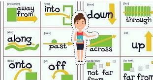 prepositions of movement in english