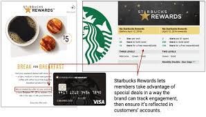 customer loyalty programs 5 exles