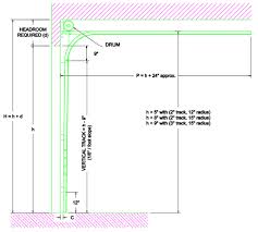 How Much Headroom Is Required Above A Residential Garage