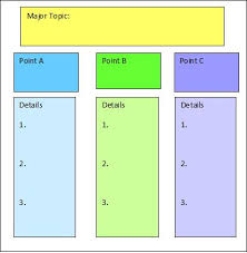 Sample model essay for Task         charts     Your IELTS Tutor