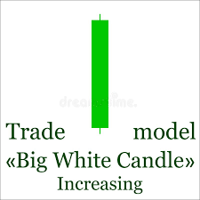 Trade Model Big White Candle Candlestick Chart Pattern Set