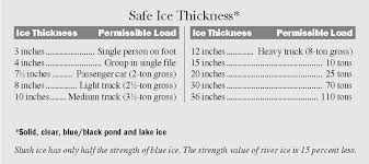 Ice Thickness Safety Information Bethel Search And Rescue