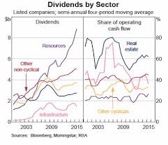 Dividends What To Expect In 2016 Asx