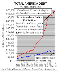 Americas Total Debt Report Summary Page By Mwhodges