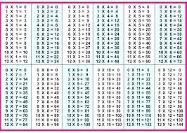The Times Table Chart Csdmultimediaservice Com