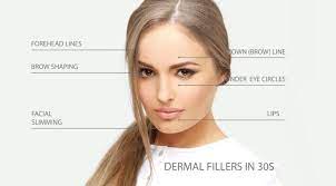 are dermal fillers safe what to know