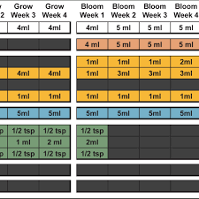 23 Abiding Advanced Nutrients Calculator