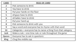 Often groups establish house rules with their own variation of rules. Kings Game Kings Cup Rules Sanah Mahardika