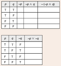 truth tables problems