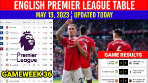 2023 game results epl table