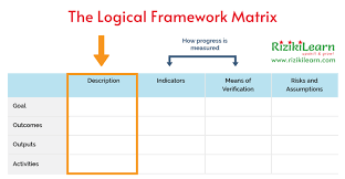 how to write a logical framework a