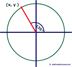Reference Angle How To Find The Reference Angle As A