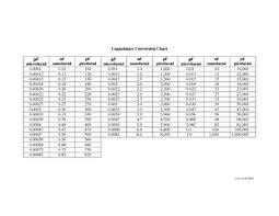 Capacitance Conversion Chart Mmf Microfarad Nf Nanofarad Pf