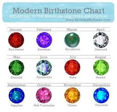 Modern Birthstone Color Chart Modern Birthstone List By