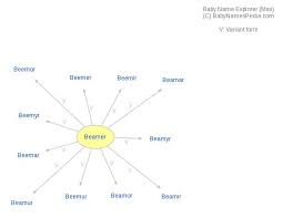 beamer meaning of beamer what does