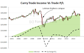 Tactical Carry Trading A Short Duration Strategy
