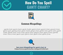 Correct Spelling For Gantt Chart Infographic